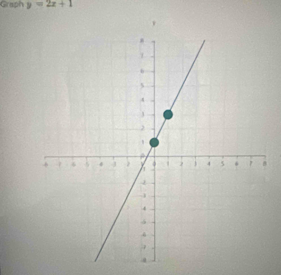 Graph y=2x+1