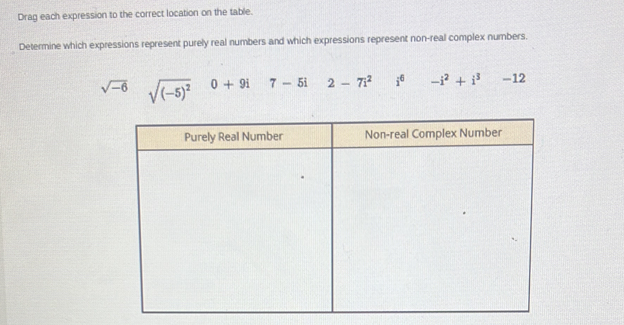 Drag each expression to the correct location on the table.
Determine which expressions represent purely real numbers and which expressions represent non-real complex numbers.
sqrt(-6) sqrt((-5)^2) 0+9i 7-5i 2-7i^2 i^6 -i^2+i^3 -12