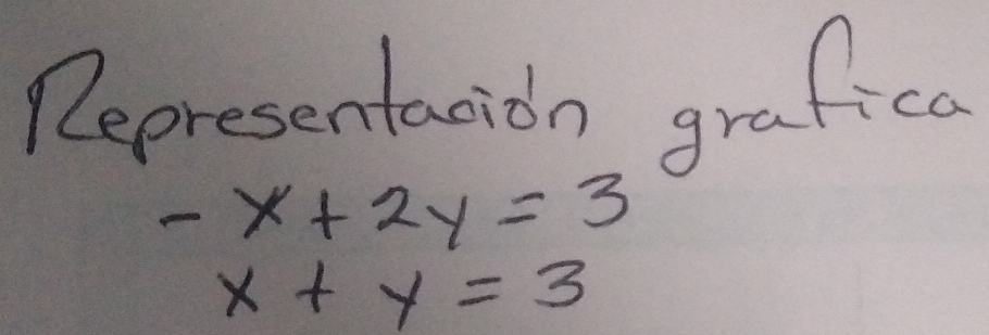 Representacion grafica
-x+2y=3
x+y=3