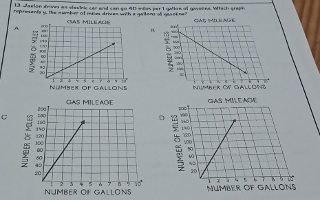 Jaelon drives an electric car and can go 40 miles per 1 gallon of gasoline. Which graph
represents y, the number of miles driven with x gallons of gasoline?
 
A
B
D
C