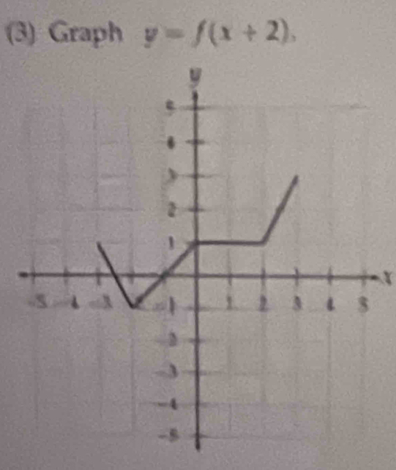 (3) Graph y=f(x+2),