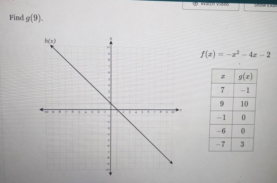 Vatch Vídéo Snow Exar
Find g(9).
f(x)=-x^2-4x-2