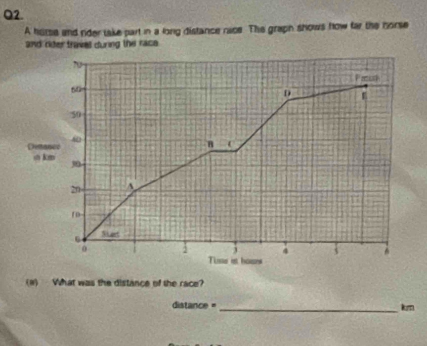 A horse and rider take part in a long distance nace. The graph shows how far the norse 
and rider travel during the race . 
(#) What was the distance of the race?
distan ce= _kum