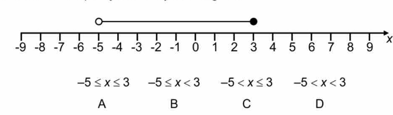 x
-5≤ x≤ 3 -5≤ x<3</tex> -5 -5
A
B
C
D