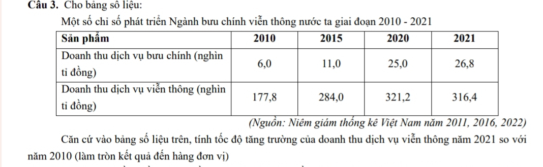 Cho bảng số liệu: 
Một số chỉ số phát triển Ngành bưu chính viễn thông nước ta giai đoạn 2010 - 2021 
(Nguồn: Niêm giám thống kê Việt Nam năm 2011, 2016, 2022) 
Căn cứ vào bảng số liệu trên, tính tốc độ tăng trường của doanh thu dịch vụ viễn thông năm 2021 so với 
năm 2010 (làm tròn kết quả đến hàng đơn vị)