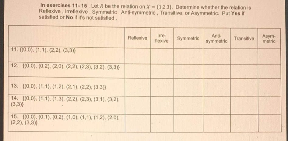 In exercises 11- 15 . Let R be the relation on X= 1,2,3. Determine whether the relation is
Reflexive , Irreflexive , Symmetric , Anti-symmetric, Transitive, or Asymmetric. Put Yes if
satisfied or No if it's not satisfied .