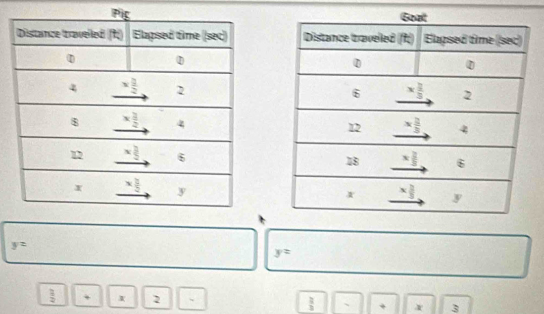 y=
y=
 2/2  + K 2  2/9  +
3