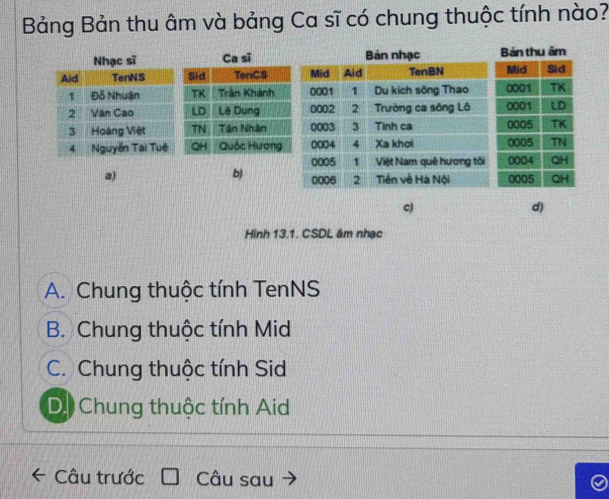 Bảng Bản thu âm và bảng Ca sĩ có chung thuộc tính nào?
Nhạc sĩ Ca sĩBản thu âm
a)
b)
c)
d)
Hình 13.1. CSDL âm nhạc
A. Chung thuộc tính TenNS
B. Chung thuộc tính Mid
C. Chung thuộc tính Sid
D. Chung thuộc tính Aid
Câu trước Câu sau