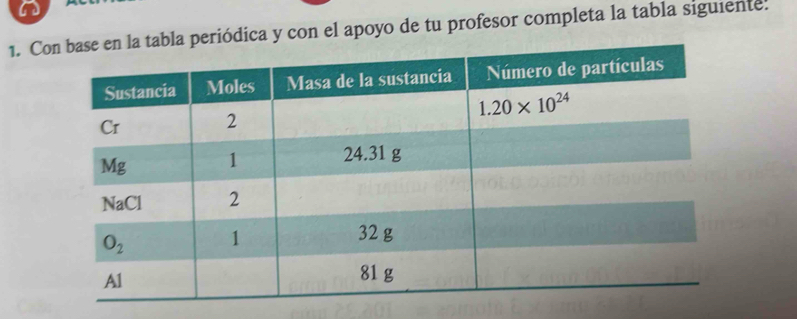 a
1. Ceriódica y con el apoyo de tu profesor completa la tabla siguiente!