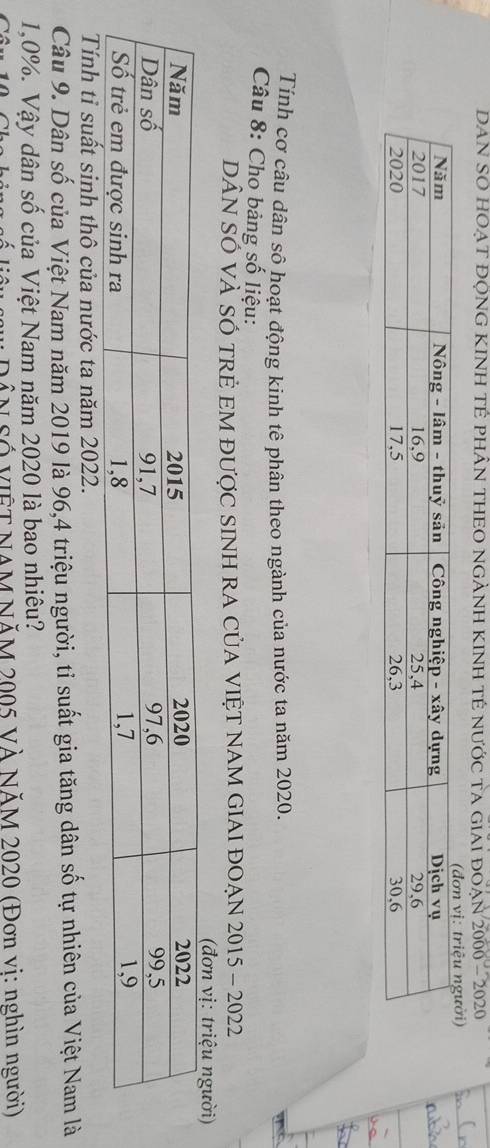 DAN SO HOẠT ĐỌNG KINH TÊ phÂn THEO NGẢNH KINH Tẻ nưỚc tA giai đoạn 2000 - 2020
Tính cơ câu dân sô hoạt động kinh tê phân theo ngành của nước ta năm 2020. 
Câu 8: Cho bảng số liệu: 
DÂN SÓ vÀ SÓ tRẻ EM được SINH rA CủA VIệT NAM GIAI ĐOẠN 2015 - 2022 
thô của nước ta năm 2022. 
Câu 9. Dân số của Việt Nam năm 2019 là 96,4 triệu người, tỉ suất gia tăng dân số tự nhiên của Việt Nam là
1,0%. Vậy dân số của Việt Nam năm 2020 là bao nhiêu? 
# Đần số việT NAM NăM 2005 Và NăM 2020 (Đơn vi: nghìn người)