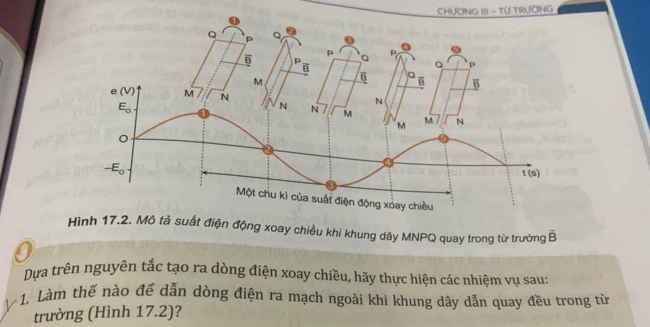 CHƯƠNG III - TỨ TRƯỚNG
Hìất điện động xoay chiều khi khung dây MNPQ quay trong từ trường vector B
Dựa trên nguyên tắc tạo ra dòng điện xoay chiều, hãy thực hiện các nhiệm vụ sau:
1. Làm thế nào để dẫn dòng điện ra mạch ngoài khi khung dây dẫn quay đều trong từ
trường (Hình 17.2)?