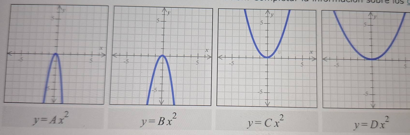 5
y=Ax^2
y=Bx^2
y=Cx^2
y=Dx^2