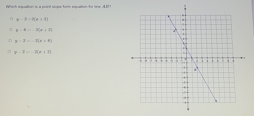 Which equation is a point slope form equation for line AB?
y-2=2(x+2)
y-6=-2(x+2)
y-2=-2(x+6)
y-2=-2(x+2)