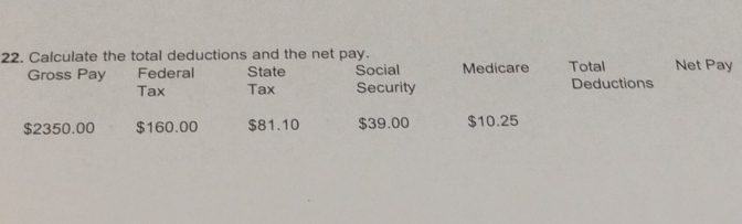 Calculate the total deductions and the net pay. Net Pay 
Gross Pay Federal State Social Medicare Total 
Tax Tax Security Deductions
$2350.00 $160.00 $81.10 $39.00 $10.25