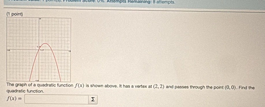 ). Problem Score: 0%. Attempts Remaining; 8 attempts.
(1 point)
The graph of a quadratic function f(x) is shown above. It has a vertex at (2,2) and passes through the point (0,0). Find the
quadratic function.
f(x)=□