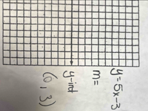 y=5x-3
m=
-int
(0,3)