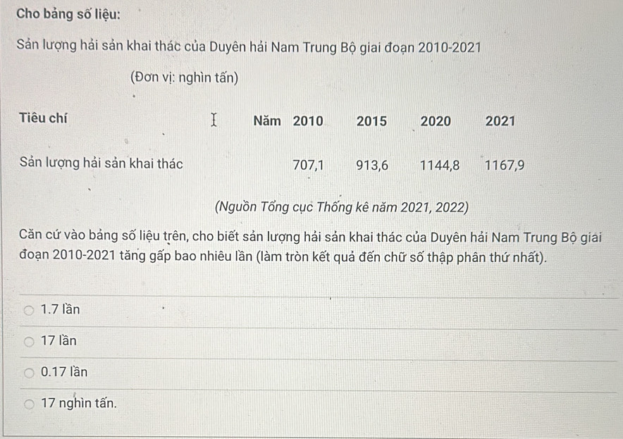 Cho bảng số liệu:
Sản lượng hải sản khai thác của Duyên hải Nam Trung Bộ giai đoạn 2010-2021
(Đơn vị: nghìn tấn)
Tiêu chí Năm 2010 2015 2020 2021
Sản lượng hải sản khai thác 707,1 913, 6 1144, 8 1167, 9
(Nguồn Tổng cục Thống kê năm 2021, 2022)
Căn cứ vào bảng số liệu trên, cho biết sản lượng hải sản khai thác của Duyên hải Nam Trung Bộ giải
đoạn 2010-2021 tăng gấp bao nhiêu lần (làm tròn kết quả đến chữ số thập phân thứ nhất).
1.7 lần
17 lần
0.17 lần
17 nghìn tấn.