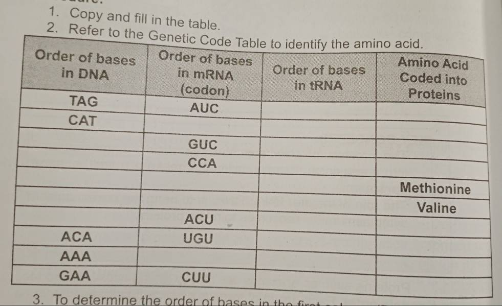 Copy and fill in the table. 
2 
3. To etermine the order o b