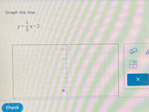 Graph the line.
y= 1/5 x-2

× 
Check