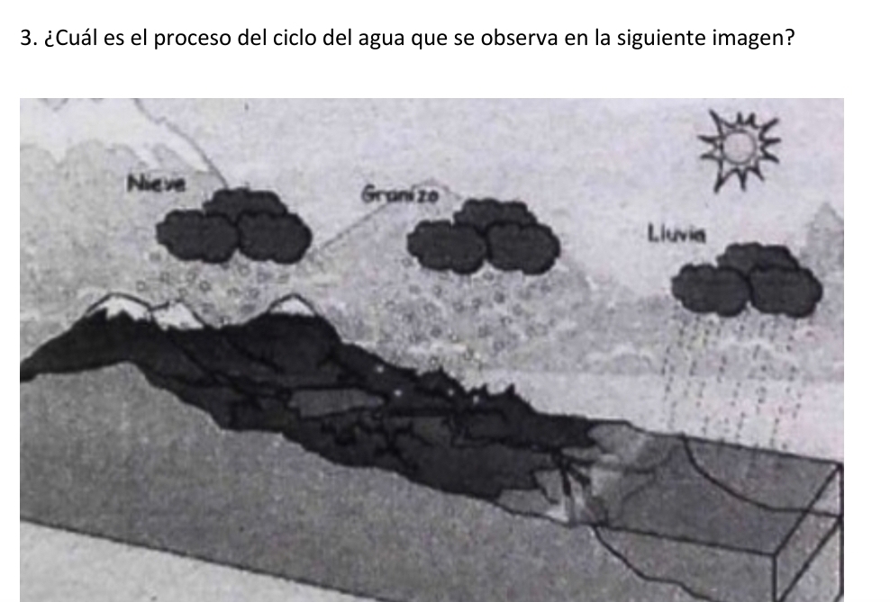 ¿Cuál es el proceso del ciclo del agua que se observa en la siguiente imagen?