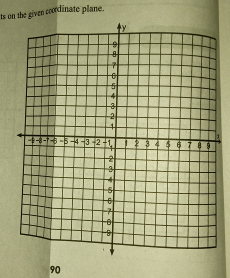 ts on the given coordinate plane.
x
90