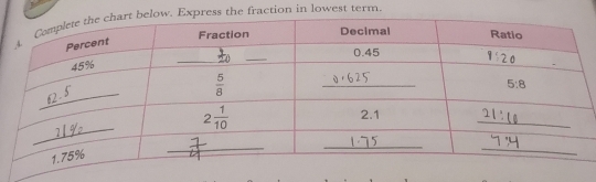 ess the fraction in lowest term.