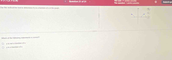 3 (1.1,2.1-2.8) Question 21 of 21 This queation: 1 point(s) possible Submit qui
Use the verfical line test to determine if y is a function of x in the graph
Which of the following statements is correct?
y is not a function of x
y is a function of x