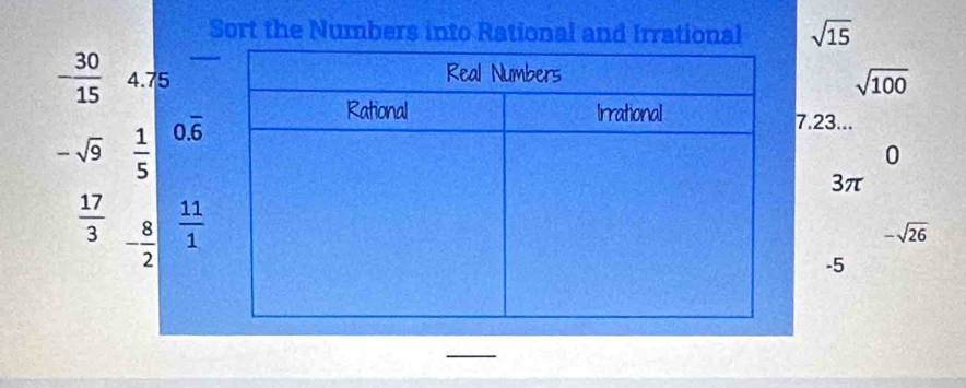 Sort the Numbers into Rational and Irrational sqrt(15)
—
- 30/15  4.75
sqrt(100)
-sqrt(9)  1/5  0.overline 6
7.23...
0
3π
 17/3  - 8/2   11/1 
-sqrt(26)
-5