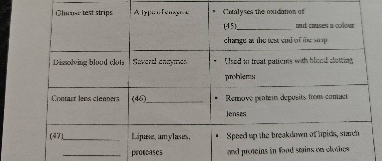 proteases