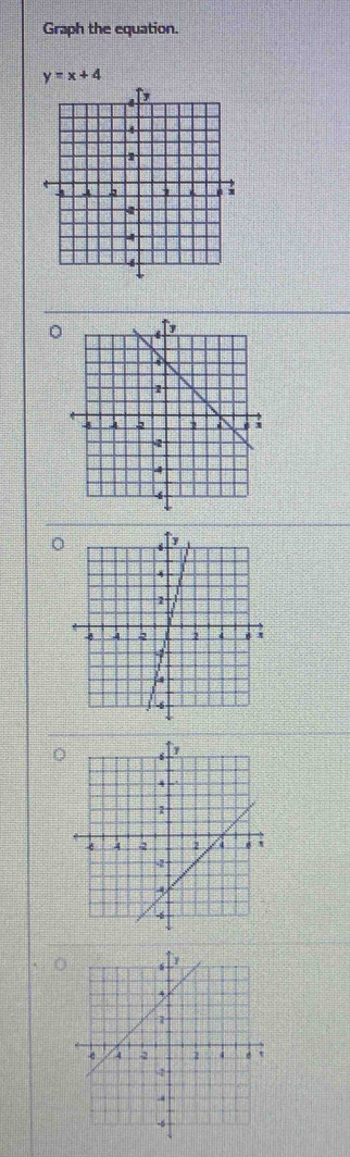 Graph the equation.
y=x+4