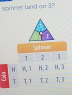 spinner land on 3?
H
T