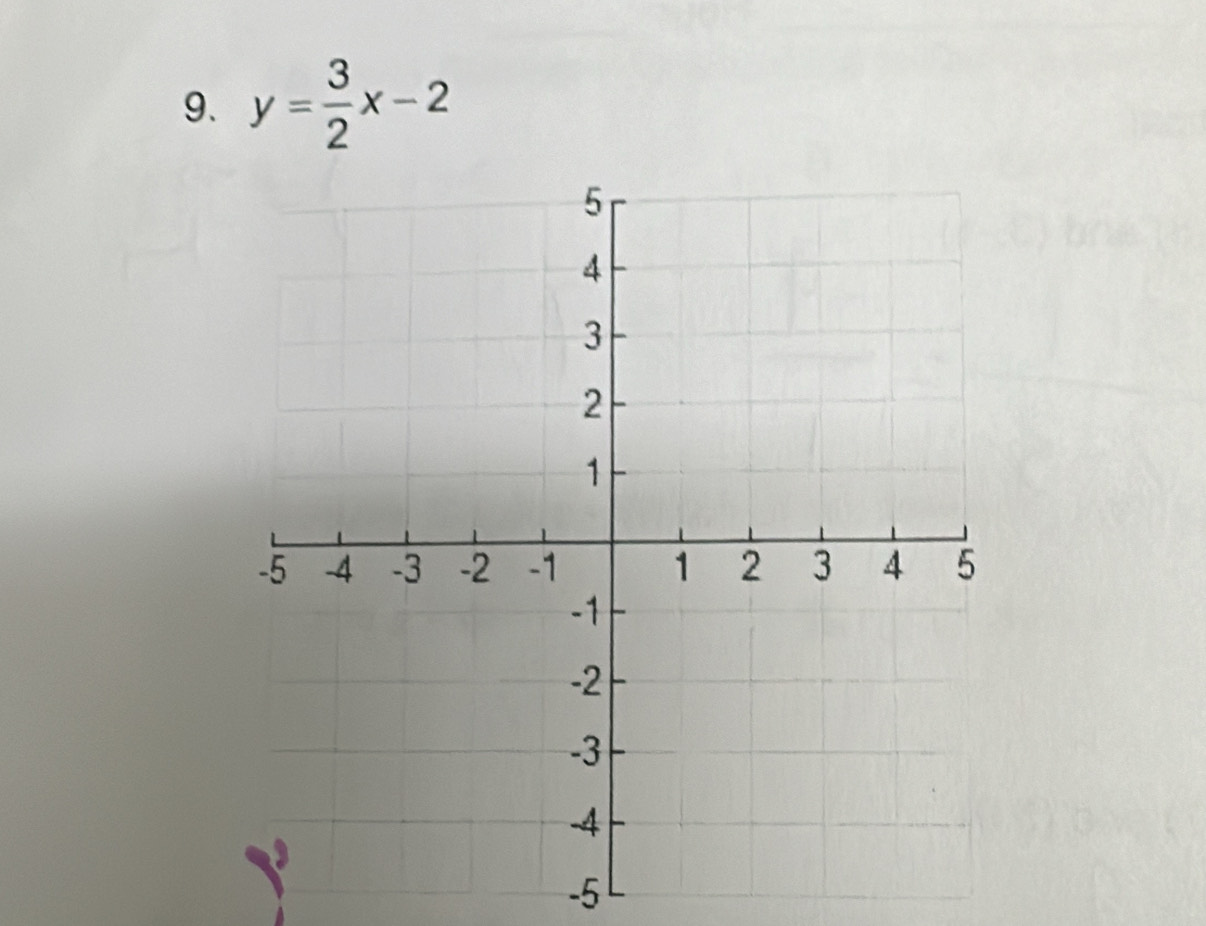 y= 3/2 x-2
-5