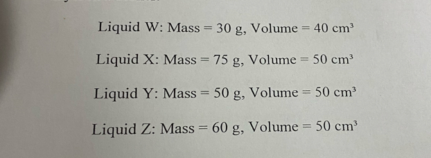 Liquid W:Mass=30g , Volume =40cm^3
Liquid X:Mass=75g , Volume =50cm^3
Liquid Y:Mass=50g , Volume =50cm^3
Liquid Z:Mass =60g , Volume =50cm^3