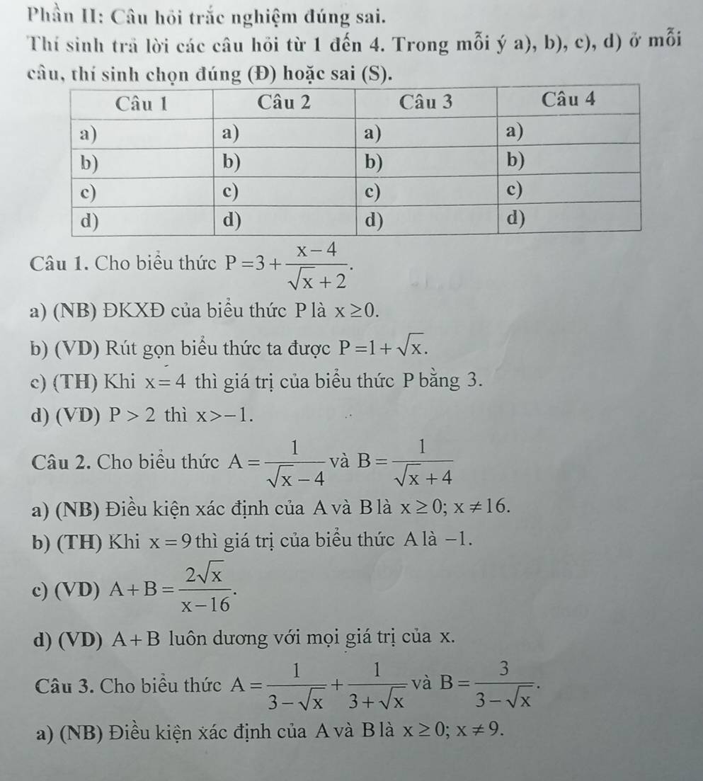 Phần II: Câu hồi trắc nghiệm đúng sai.
Thí sinh trầ lời các câu hỏi từ 1 đến 4. Trong mỗi ý a), b), c), d) ở mỗi
câu, thí sinh chọn đúng (Đ) hoặc sai (S).
Câu 1. Cho biểu thức P=3+ (x-4)/sqrt(x)+2 .
a) (NB) ĐKXĐ của biểu thức P là x≥ 0.
b) (VD) Rút gọn biểu thức ta được P=1+sqrt(x).
c) (TH) Khi x=4 thì giá trị của biểu thức P bằng 3.
d) (VD) P>2 thì x>-1. 
Câu 2. Cho biểu thức A= 1/sqrt(x)-4  và B= 1/sqrt(x)+4 
a) (NB) Điều kiện xác định của A và B là x≥ 0; x!= 16.
b) (TH) Khi x=9 thì giá trị của biểu thức A là −1.
c) (VD) A+B= 2sqrt(x)/x-16 .
d) (VD) A+B luôn dương với mọi giá trị của x.
Câu 3. Cho biểu thức A= 1/3-sqrt(x) + 1/3+sqrt(x)  và B= 3/3-sqrt(x) . 
a) (NB) Điều kiện xác định của A và B là x≥ 0; x!= 9.