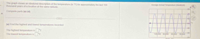 The graph shows an idealized description of the temperature (in "F) for approximately the last 150
thousand years of a location at the same latitude. 
Completo parts (a)-(d^((a) Find the highest and lowest temperatures recorded 
The highest temperature is □ ^circ)F
The towest temperature is □°F.