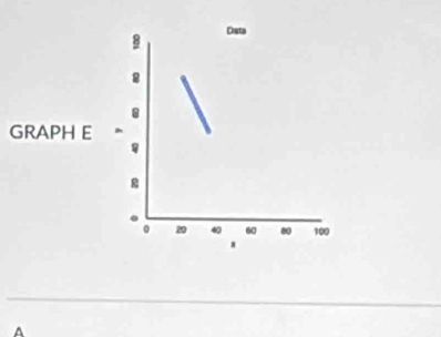 Data 
8 
8 
GRAPH E 
。 20 40 60 80 100
A