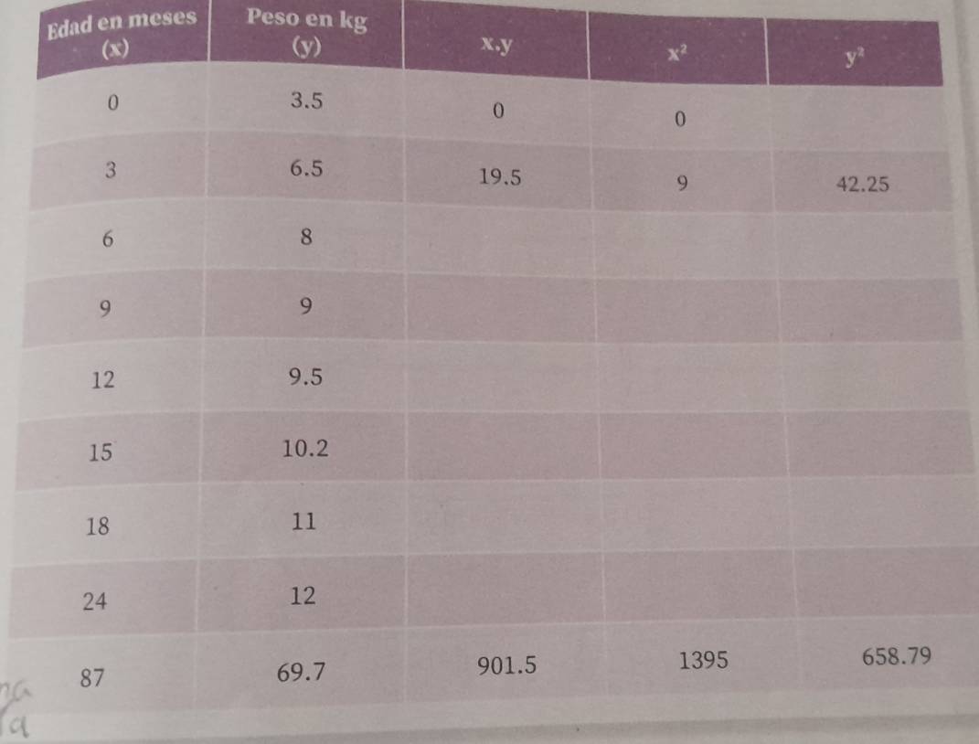 Edad en meses Peso en kg