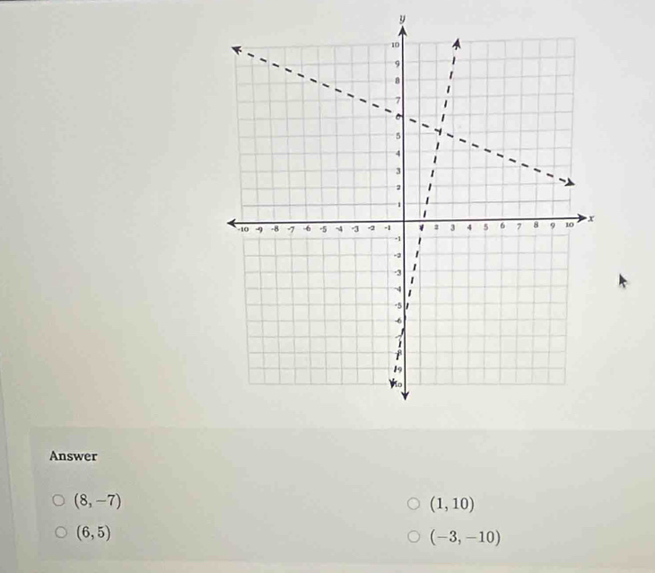 Answer
(8,-7)
(1,10)
(6,5)
(-3,-10)