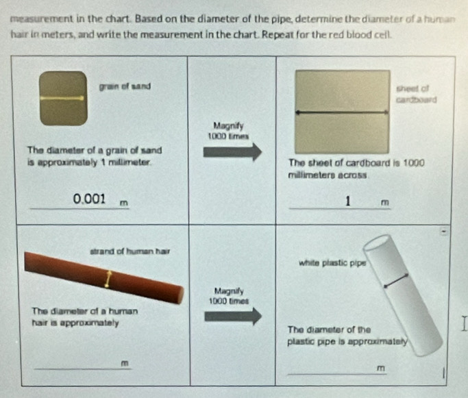 measurement in the chart. Based on the diameter of the pipe, determine the diameter of a human 
hair in meters, and write the measurement in the chart. Repeat for the red blood cell. 
grain of sand sheet of 
cardboard 
The diameter of a grain of sand 
is approximately 1 millimeter.The sheet of cardboard is 1000
millimeters across
0.001 m
1 m
strand of human hair 
white plastic pipe 
Magnify
1000 times 
The diameter of a human 
hair is approximately The diameter of the 
plastic pipe is approximately 
_
m
_ m