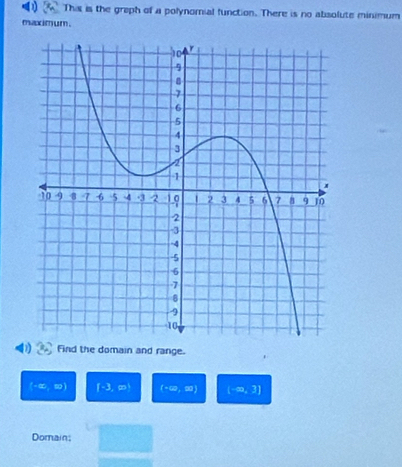 Solved: This is the graph of a polynomial function. There is no ...