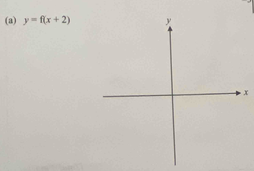 y=f(x+2)
x