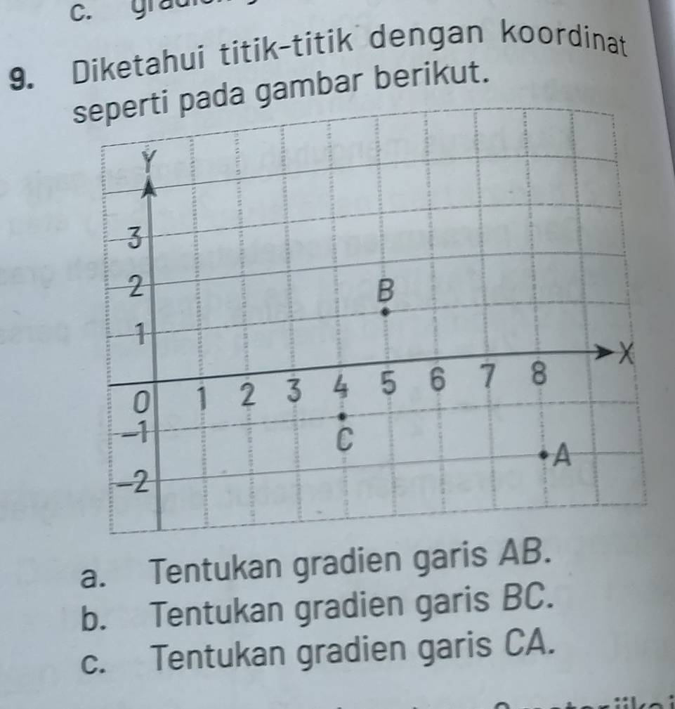 grad
9. Diketahui titik-titik dengan koordinat
a gambar berikut.
a. Tentukan gradien garis AB.
b. Tentukan gradien garis BC.
c. Tentukan gradien garis CA.