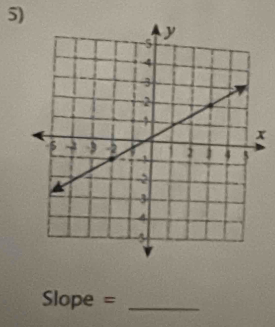 x
Slope = _