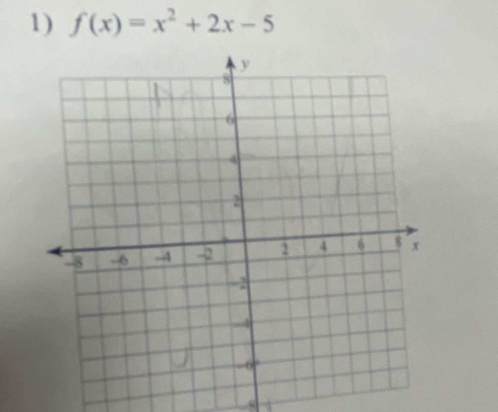 f(x)=x^2+2x-5