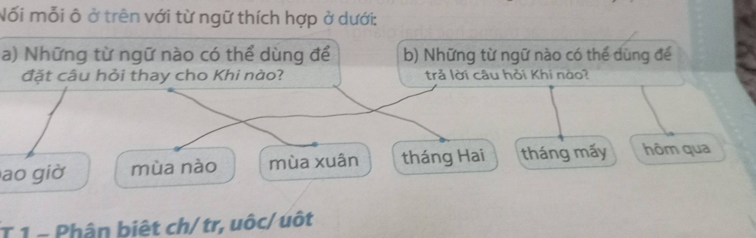 Nối mỗi ô ở trên với từ ngữ thích hợp ở dưới:
a) Những từ ngữ nào có thể dùng để b) Những từ ngữ nào có thể dùng để
đặt câu hỏi thay cho Khi nào? trả lời câu hỏi Khi nào?
ao giờ mùa nào mùa xuân
tháng Hai tháng mấy hôm qua
T 1 - Phân biệt ch/ tr, uôc/ uốt