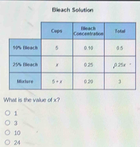 Bleach Solution
What is the value of x?
1
3
10
24