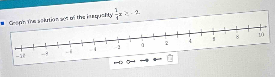 solution set of the inequality  1/4 x≥ -2.