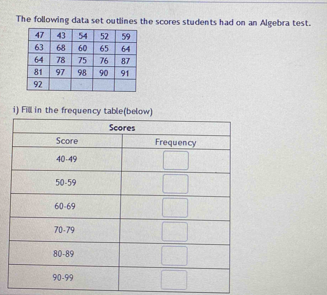 The following data set outlines the scores students had on an Algebra test.
i) Fill in the frequency table(below)