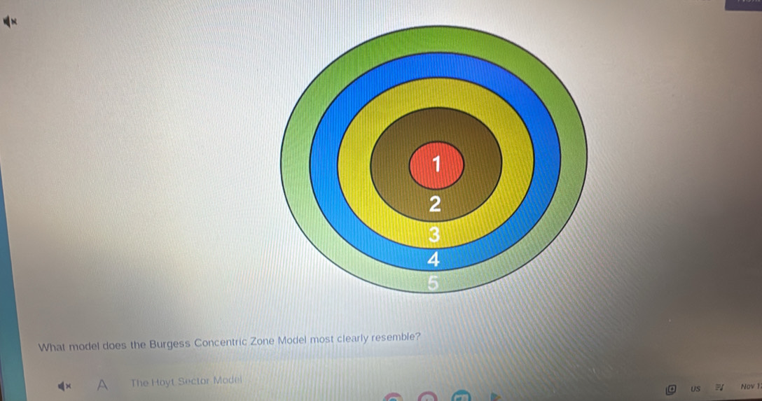 What model does the Burgess Concentric Zone Model most clearly resemble?
A The Hoyt Sector Modei
US Nov 1