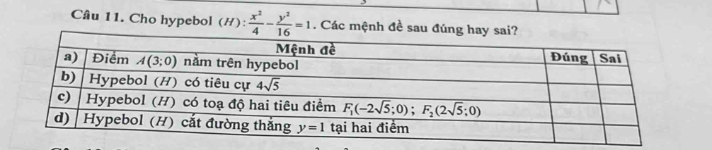 Cho hypebol (H): x^2/4 - y^2/16 =1. Các mệnh đề sau đúng